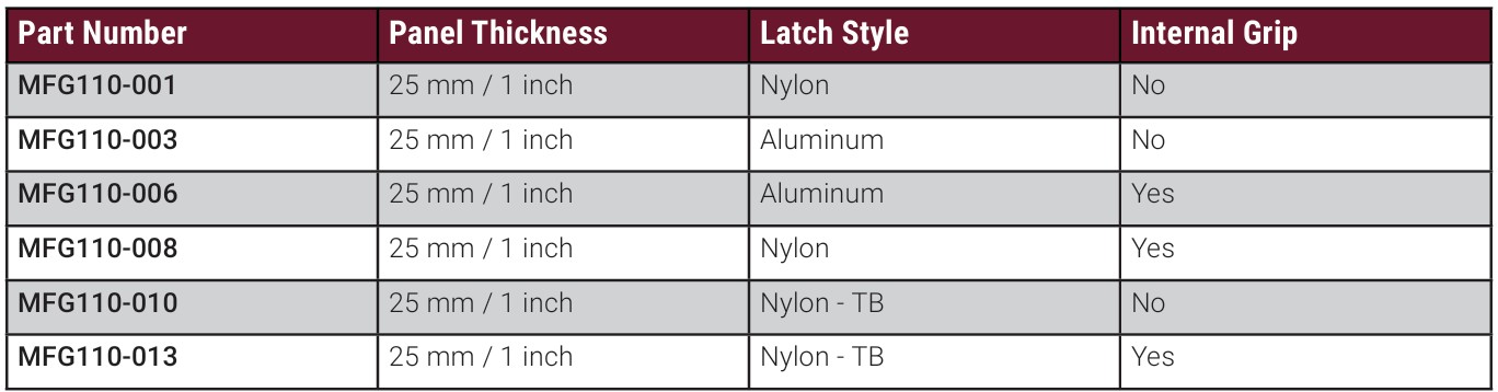 MFG110 part number chart