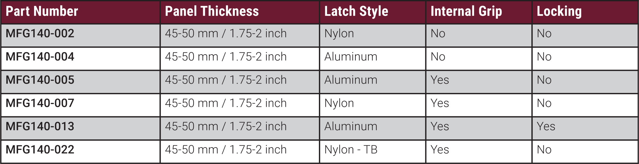 MFG140 part number chart